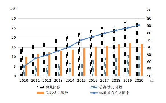 全国受教育水平不断提高 九年义务教育巩固率为95.2%