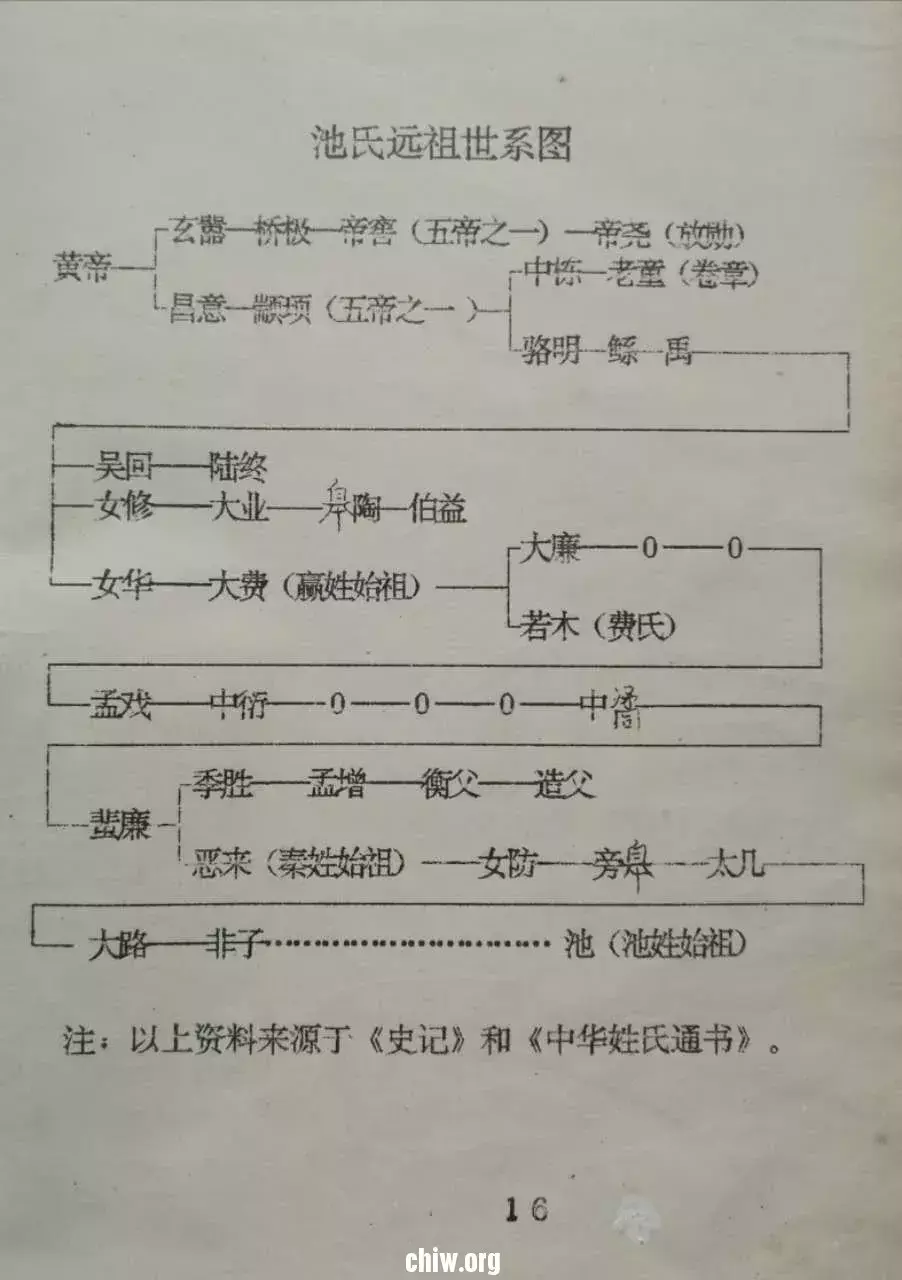 池姓名人堂_历史姓池的名人_池姓的历史名人