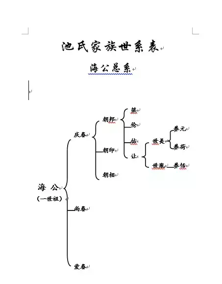 池姓的历史名人_池姓名人堂_历史姓池的名人