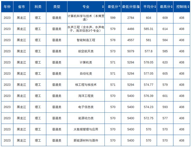 理工类文史类区别_文史类理工类_理工类文史类还有什么类