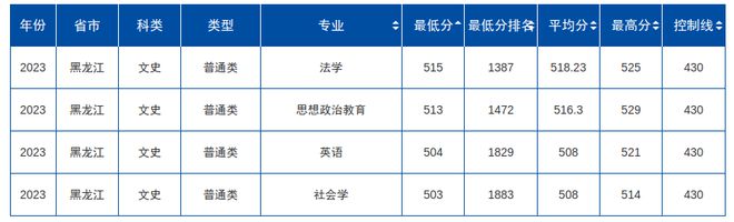 文史类理工类_理工类文史类区别_理工类文史类还有什么类