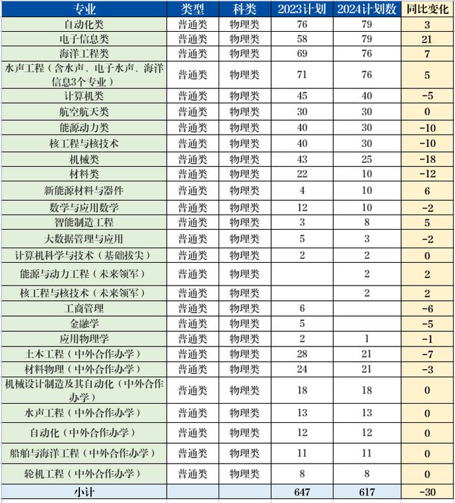 理工类文史类还有什么类_文史类理工类_理工类文史类区别