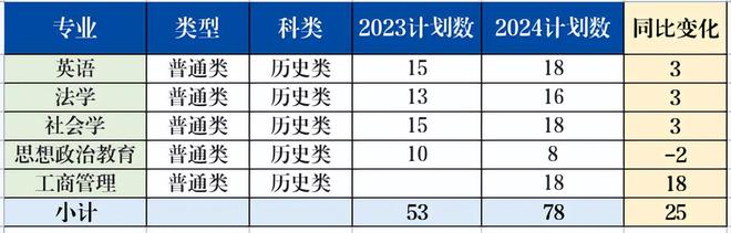 理工类文史类还有什么类_理工类文史类区别_文史类理工类