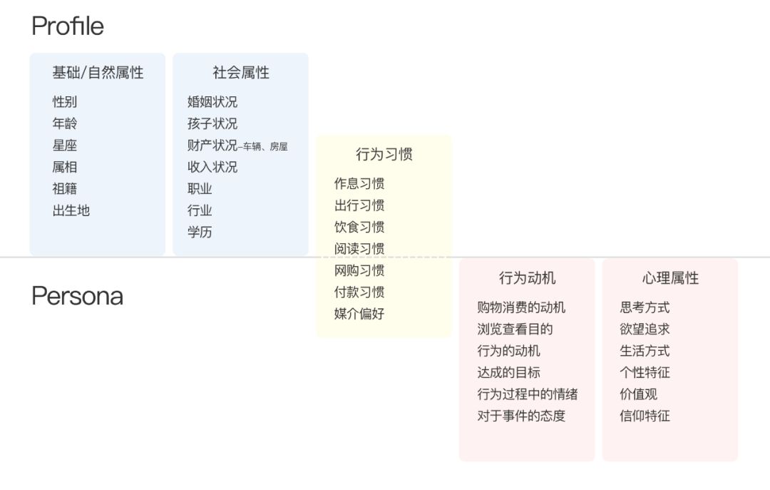 人的社会属性和自然属性_自然属性社会属性是什么_自然属性社会属性人的本质