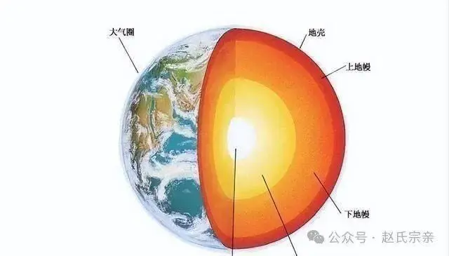 人类探索地球的历史事件_探索地球奥秘的历史_历史谁个在探索地球