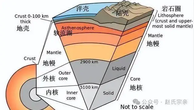 历史谁个在探索地球_探索地球奥秘的历史_人类探索地球的历史事件