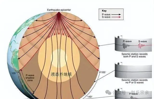 探索地球奥秘的历史_人类探索地球的历史事件_历史谁个在探索地球