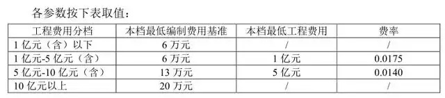 社会稳定风险评估的评估主体_评估风险稳定社会价格的指标_社会稳定风险评估的价格