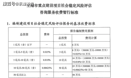 评估风险稳定社会价格的指标_评估风险稳定社会价格的方法有_社会稳定风险评估的价格