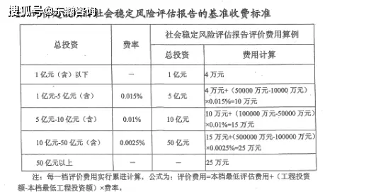 社会稳定风险评估的价格_评估风险稳定社会价格的指标_评估风险稳定社会价格的方法有