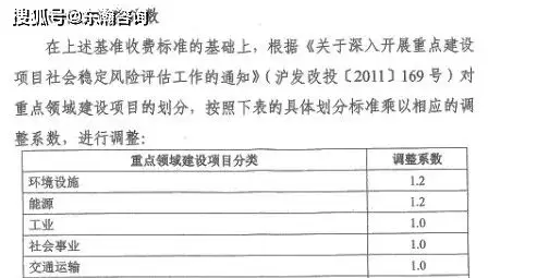 社会稳定风险评估的价格_评估风险稳定社会价格的指标_评估风险稳定社会价格的方法有