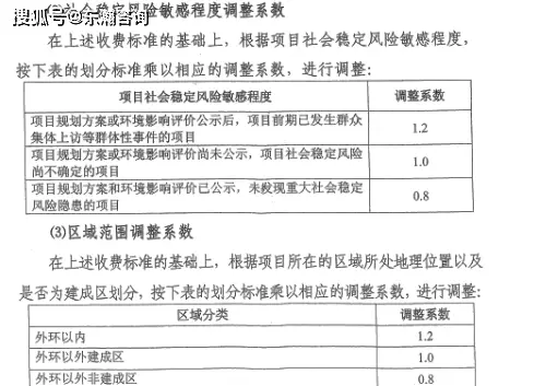 评估风险稳定社会价格的指标_评估风险稳定社会价格的方法有_社会稳定风险评估的价格