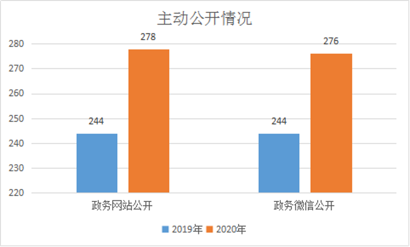 城阳人力和社会保障局电话_城阳区人力资源和社会保障局_城阳人力资源和社会保障局电话