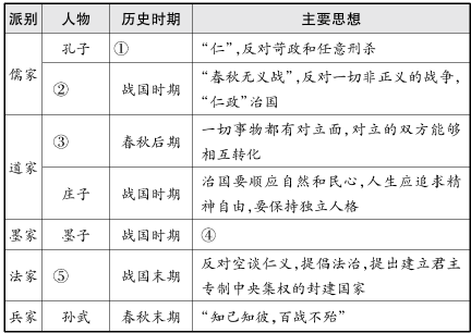 百家争鸣发生在哪个历史时期_百家争鸣时期的历史故事_百家争鸣产生的时间