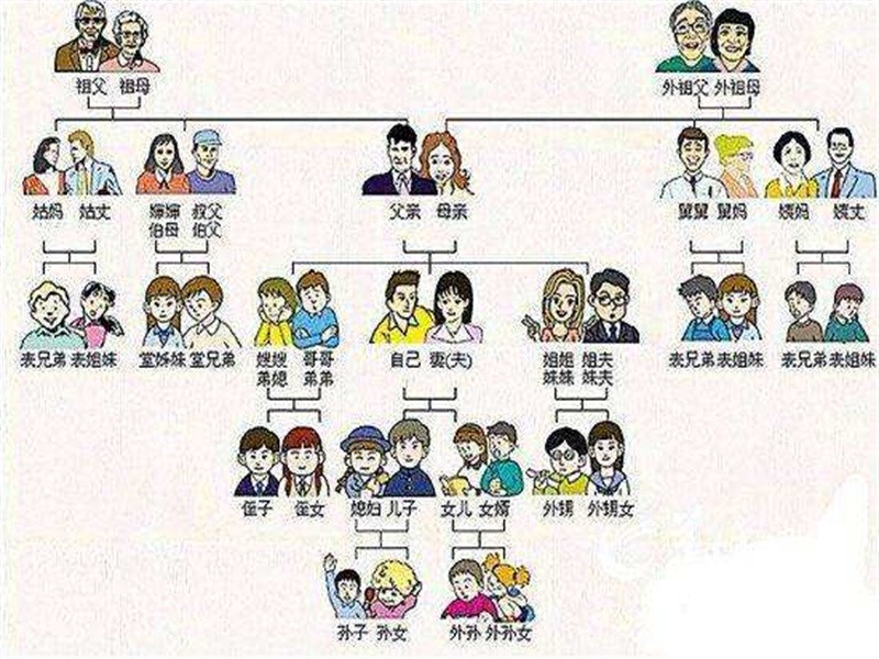 社会人是谁提出的_社会人是什么理论_社会是怎样的人