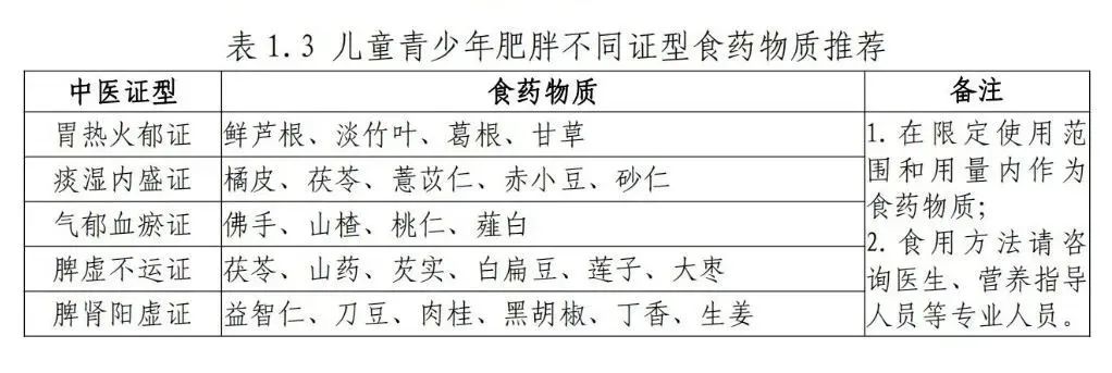 中国学生营养日_中国学生营养内容_中国学生营养与健康的放心品牌
