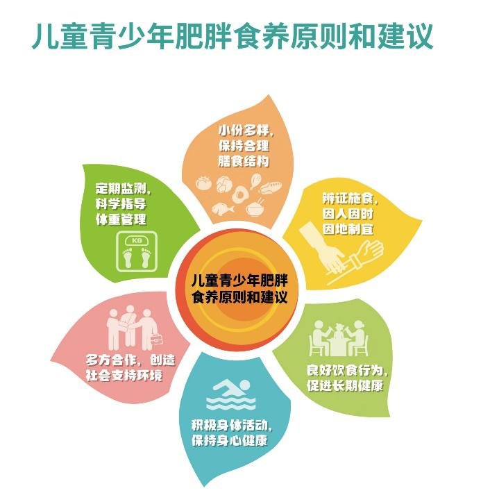 中国学生营养内容_中国学生营养日_中国学生营养与健康的放心品牌
