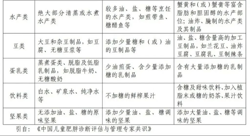中国学生营养与健康的放心品牌_中国学生营养日_中国学生营养内容