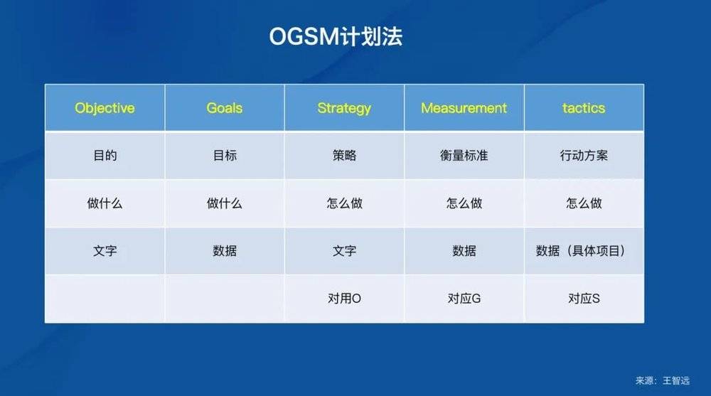 调研历史市场的意义_市场历史信息调研_市场调研的历史
