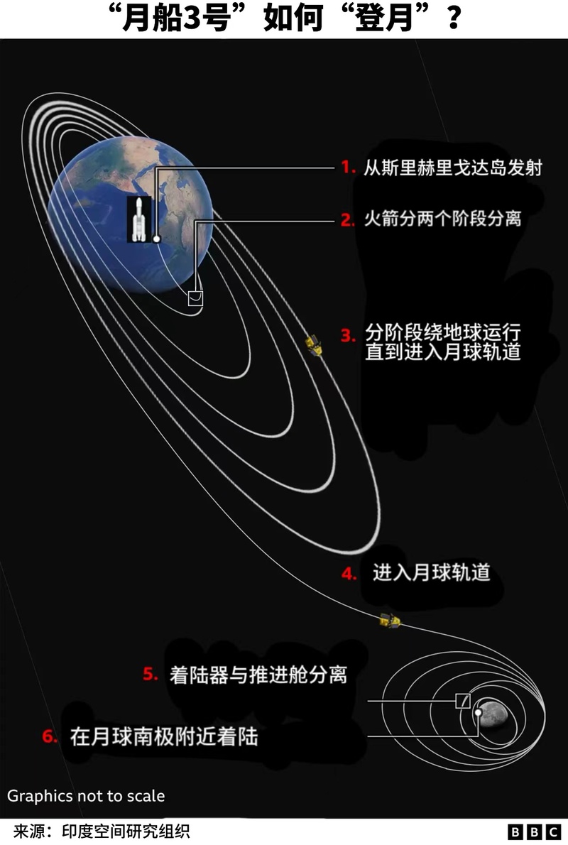 月球探索历史图片_月球探索历史_探索月球的历史