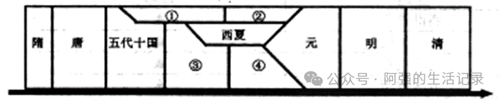 强基计划历史试题_历史试题_历史常识100题含答案