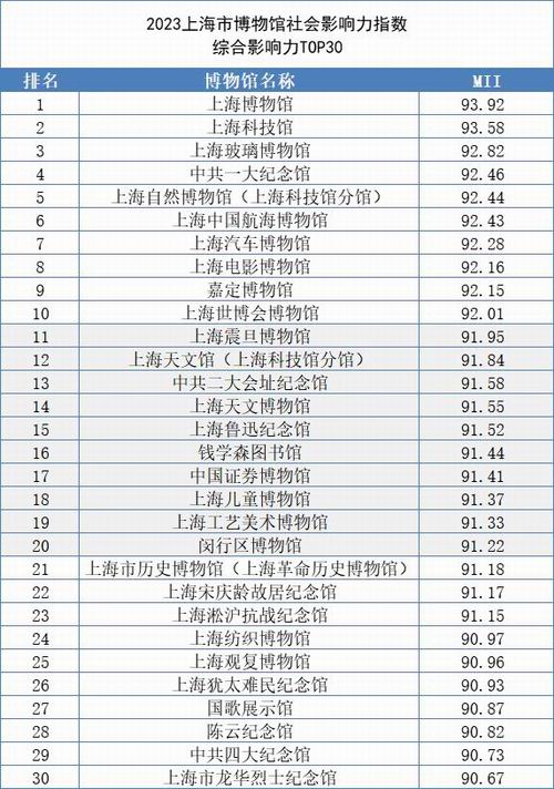 上海文史资料选辑目录_上海文史资料_上海文史资料存稿汇编