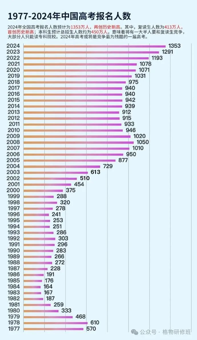 历史参加高考人数_高考人数历史高的省份_历史最高高考人数