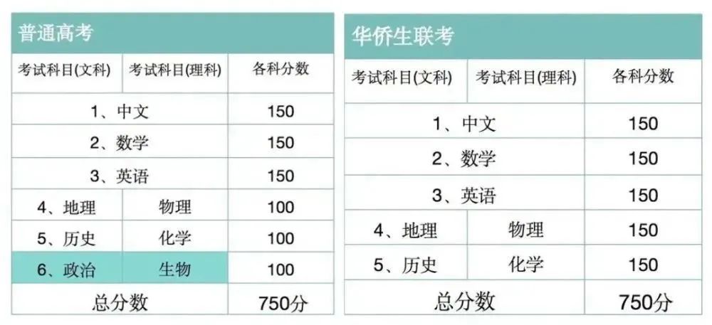 高考人数历史高的省份_历史最高高考人数_历史参加高考人数