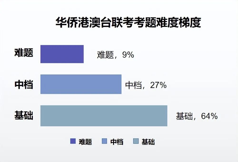 历史最高高考人数_高考人数历史高的省份_历史参加高考人数