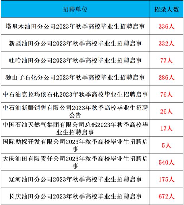 石油招工条件_中石油社会招聘条件_石油单位招聘条件