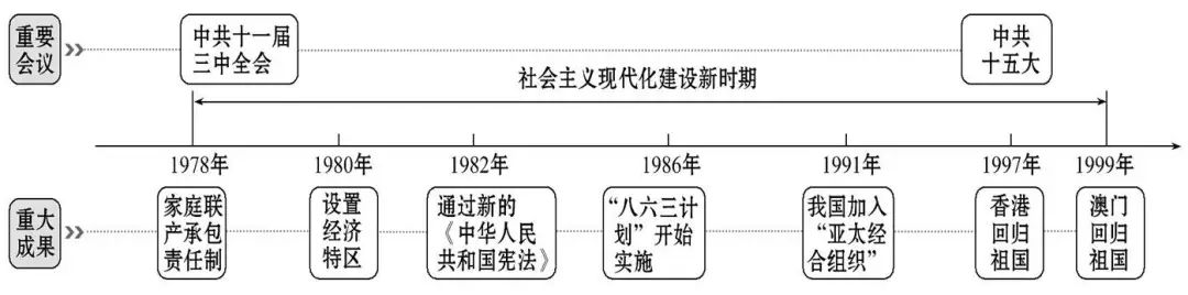 我国社会主义建设的根本任务_我国社会主义建设的根本任务_我国社会主义建设的根本任务