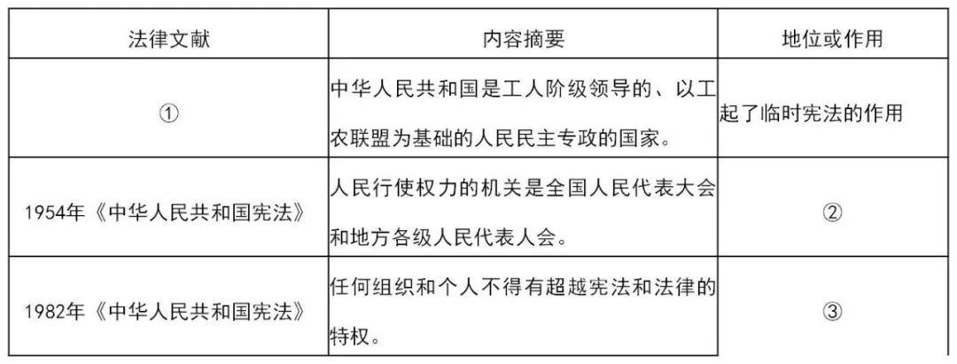 我国社会主义建设的根本任务_我国社会主义建设的根本任务_我国社会主义建设的根本任务