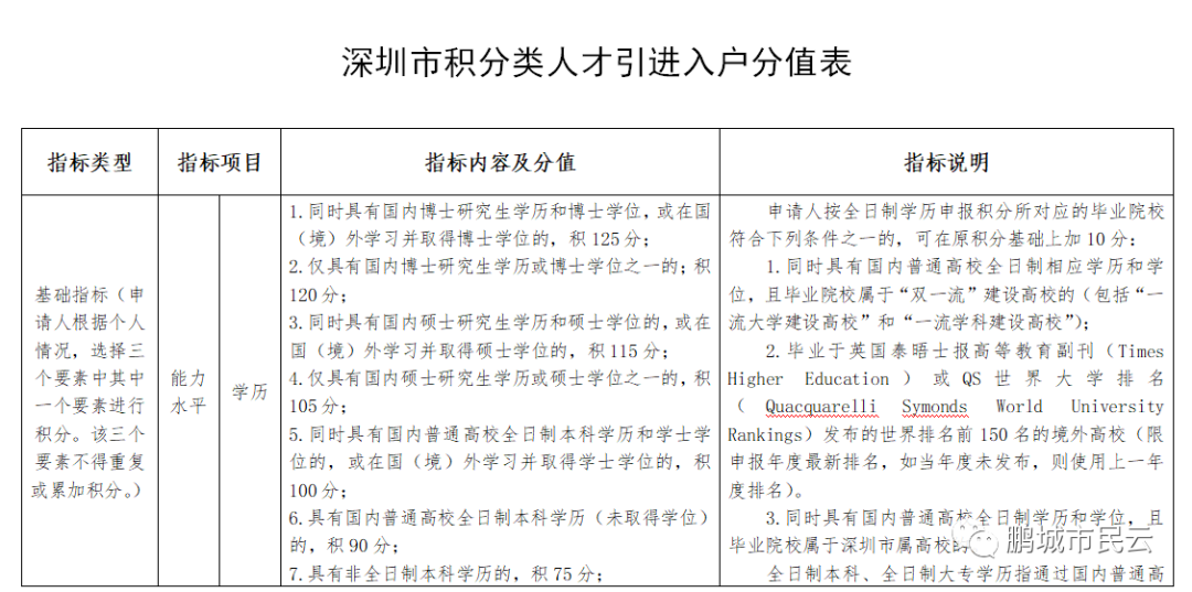 深圳市人力资源与社会保障_深圳市人力资源和社会_深圳市社会人力资源管理局