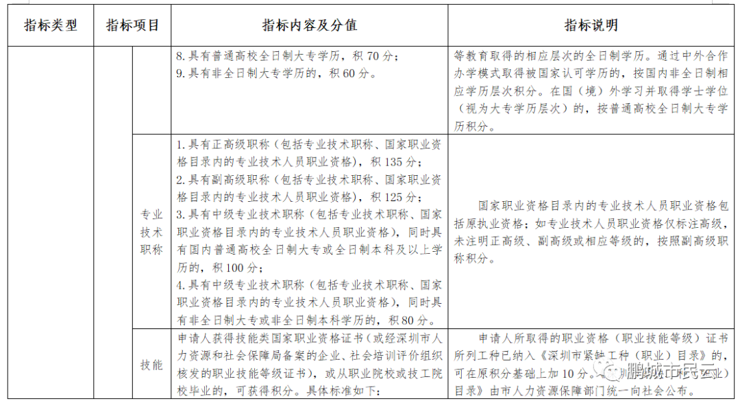 深圳市人力资源与社会保障_深圳市人力资源和社会_深圳市社会人力资源管理局