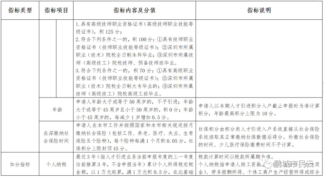 深圳市社会人力资源管理局_深圳市人力资源与社会保障_深圳市人力资源和社会