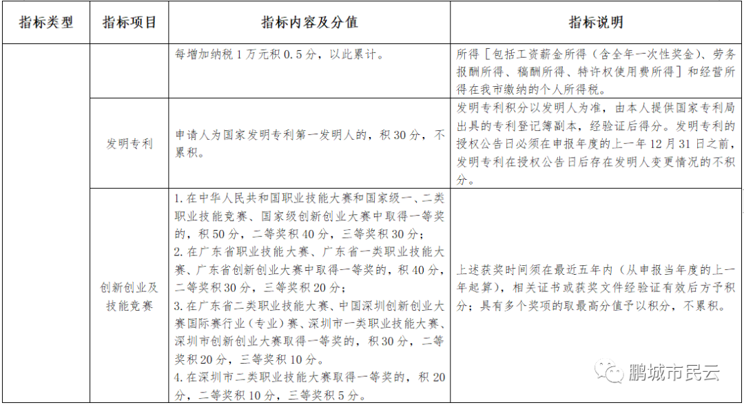 深圳市人力资源与社会保障_深圳市社会人力资源管理局_深圳市人力资源和社会