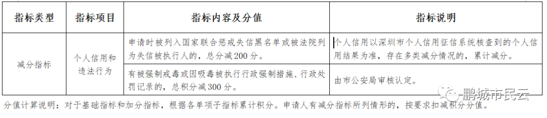 深圳市人力资源和社会_深圳市人力资源与社会保障_深圳市社会人力资源管理局