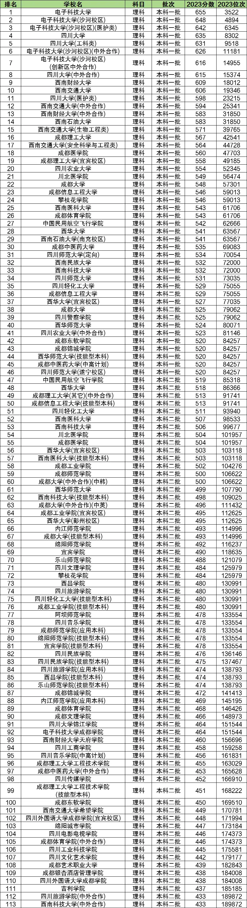 专科文史类学校推荐_文史类专科学校_专科文史类学校排名