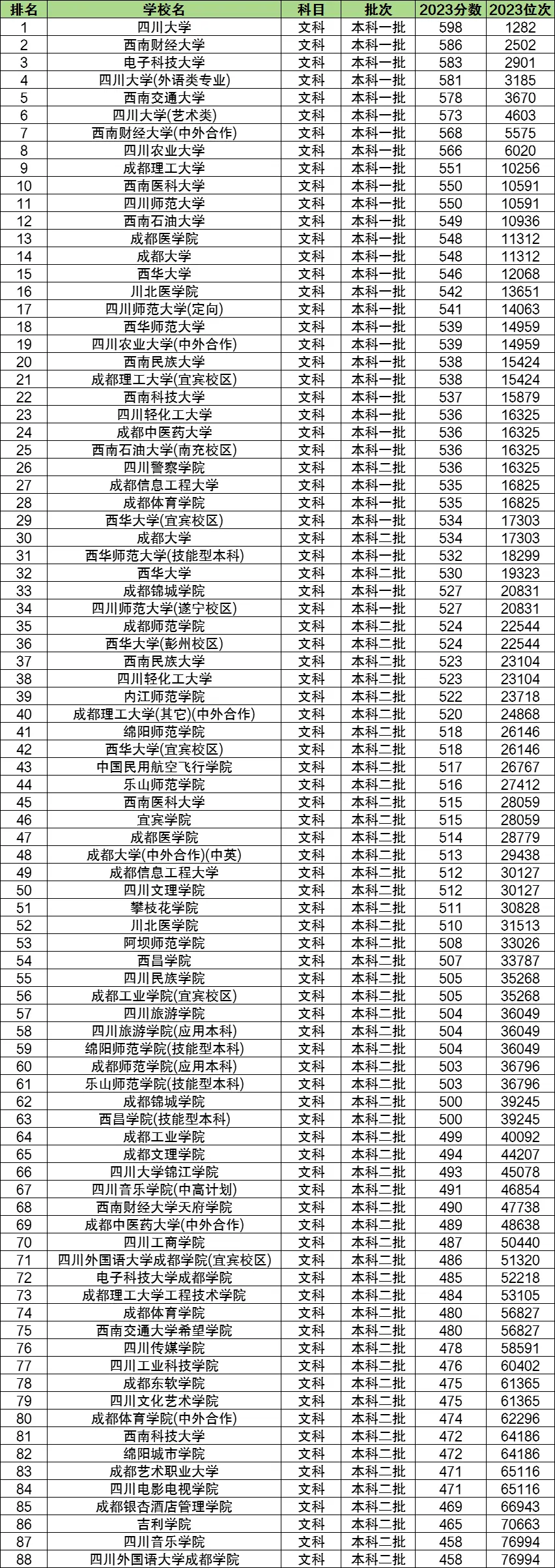 文史类专科学校_专科文史类学校排名_专科文史类学校推荐