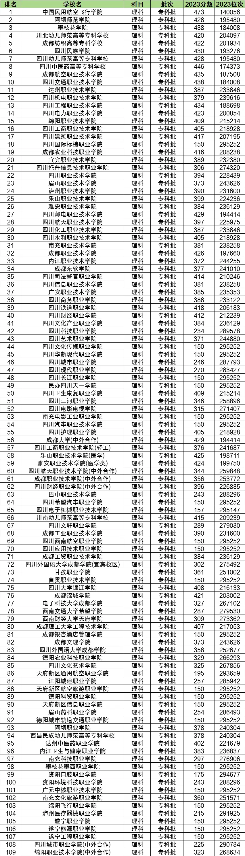 专科文史类学校推荐_文史类专科学校_专科文史类学校排名