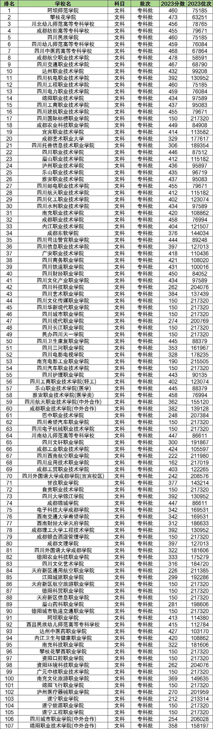 专科文史类学校推荐_文史类专科学校_专科文史类学校排名