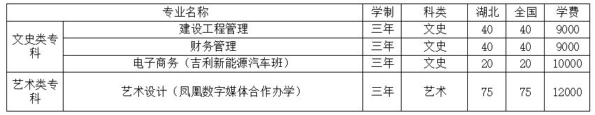 专科文史类专业_专科文史类学什么专业好呢_文史专科什么专业好