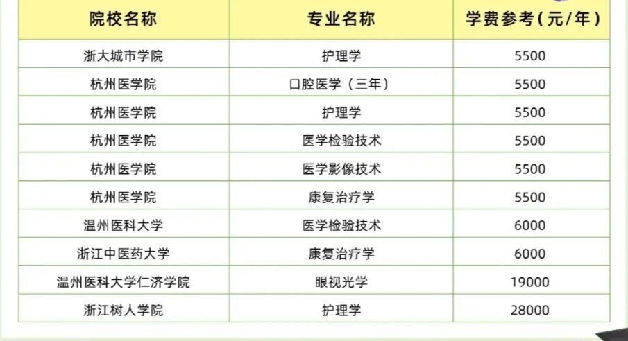 2023浙江专升本48所院校各专业学费一览