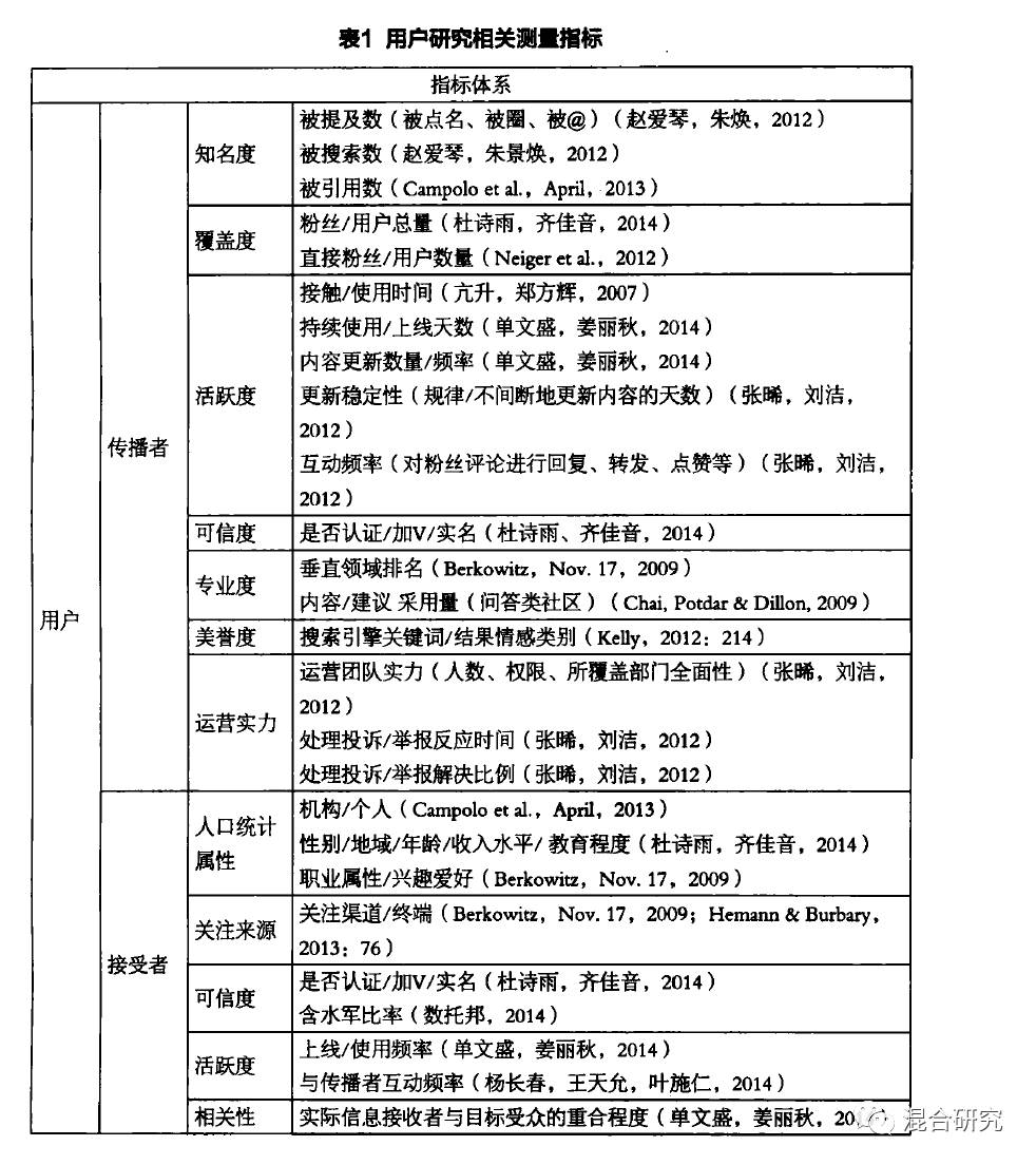 媒体特质_社会化媒体特征有_社会化媒体的主要特征