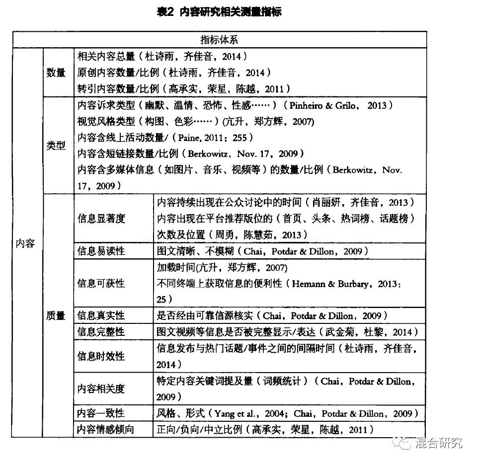 媒体特质_社会化媒体的主要特征_社会化媒体特征有