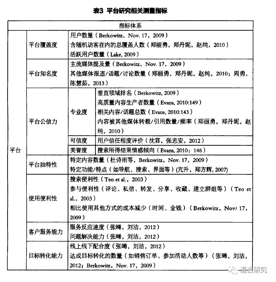 社会化媒体特征有_媒体特质_社会化媒体的主要特征