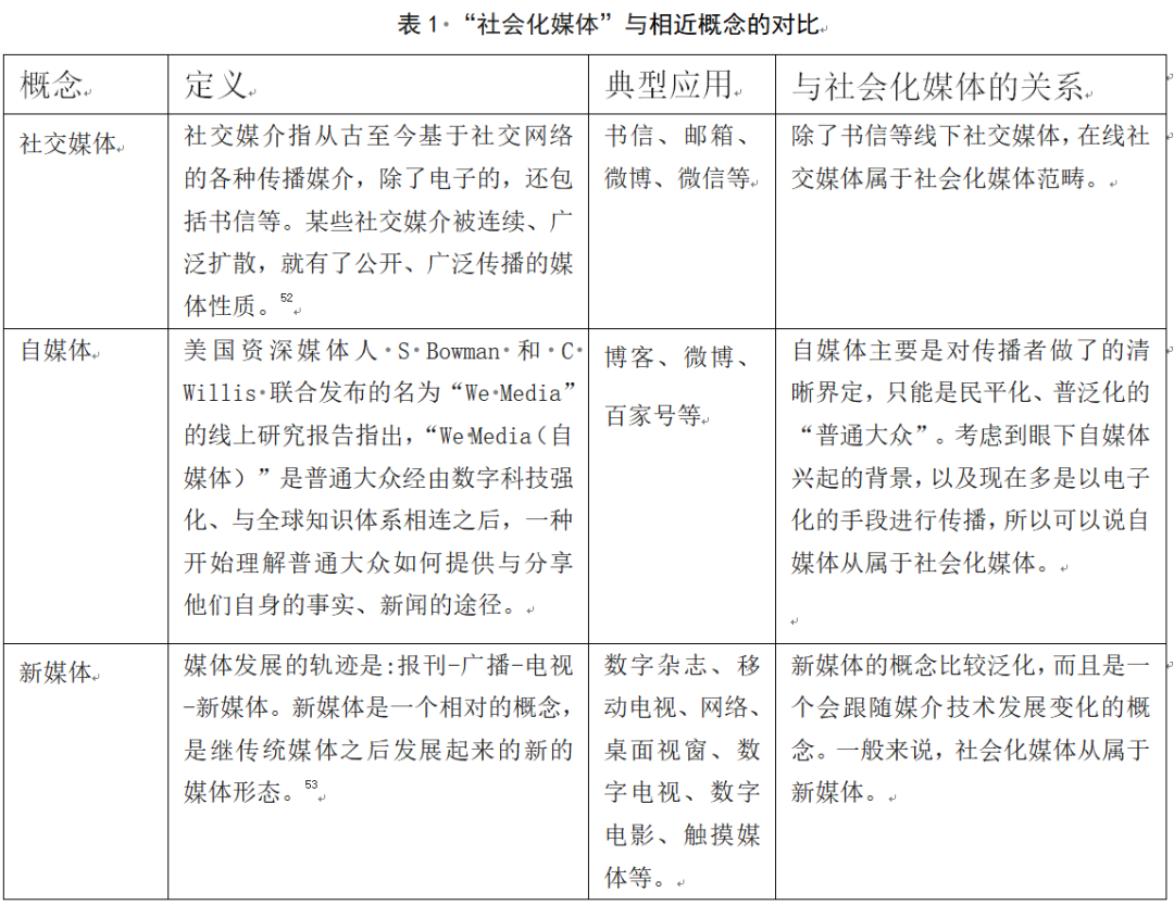 媒体特征分析_社会化媒体特征有_社会化媒体的主要特征