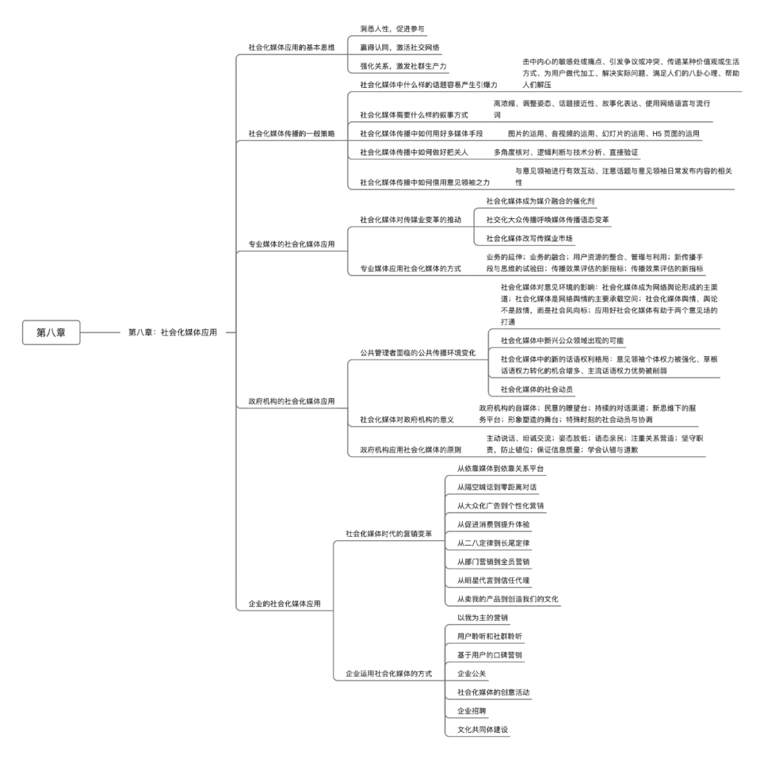 社会化媒体的主要特征_特征化媒体社会主要表现为_媒体特征分析