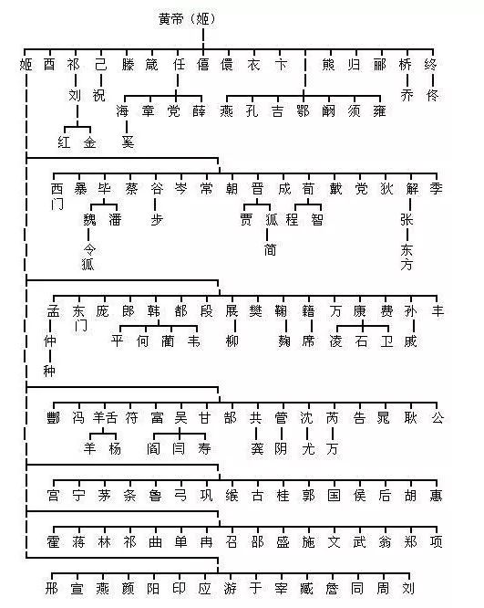 柴姓的来源和历史人物_柴姓历史名人简写_柴姓的来源和历史研究报告