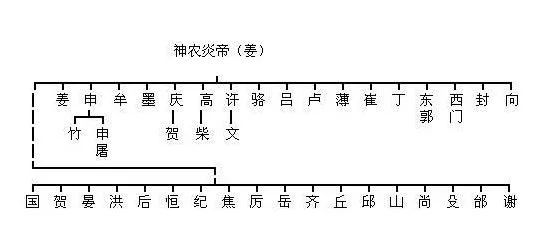 柴姓历史名人简写_柴姓的来源和历史研究报告_柴姓的来源和历史人物